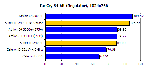 far cry benchmark
