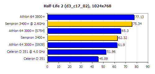 half life benchmark