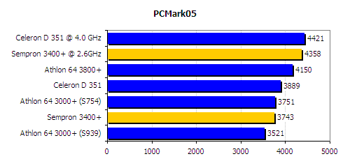Pc mark 2005 benchmark