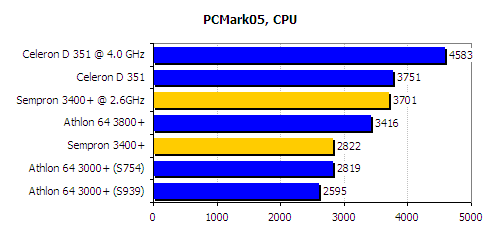 Pc mark 2005 benchmark cpu