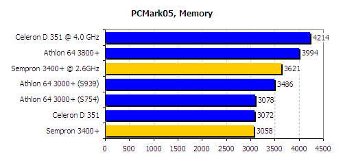 Pc mark 2005  memory benchmark