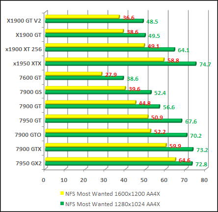 Need for Speed Most Wanted + antialising