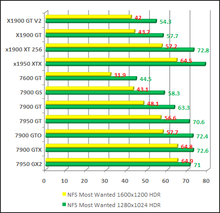 Need for Speed Most Wanted +hdr