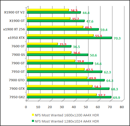 Need for Speed Most Wanted +hdr+antialising