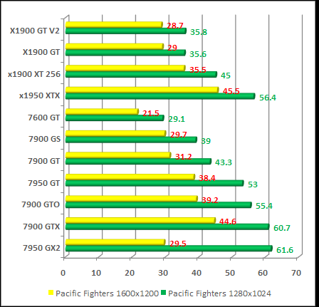 Pacific Fighters  game test