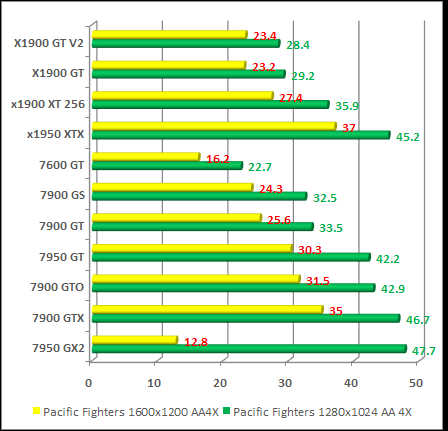 Pacific Fighters game test with aa