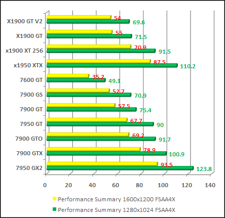 video card 2006 overall performance 