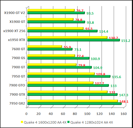 quake 4 benchmark