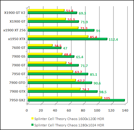 Splinter Cell Theory Chaos nvidia and ati test