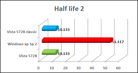 vista gaming half life 2