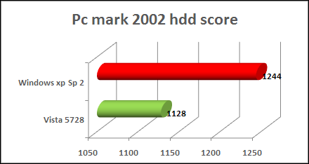 pc mark 2002 vista benchmark