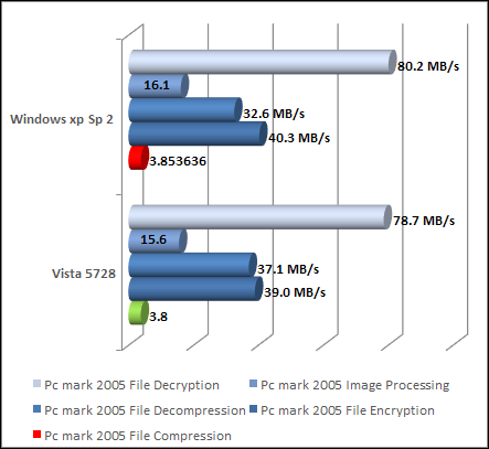 pc mark 2005  vista benchmark chart