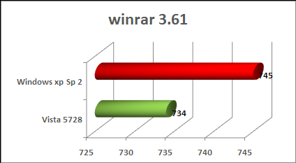 winrar test vista vs windows xp