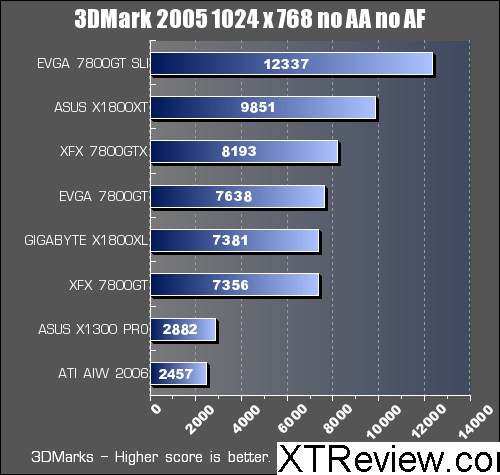 3d 2005 x1300 benchmark