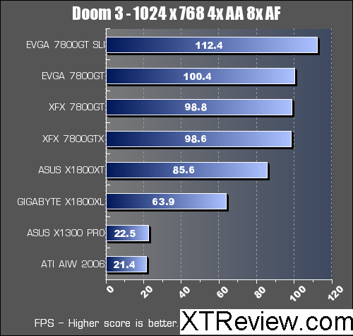 doom3 x1300 benchmark