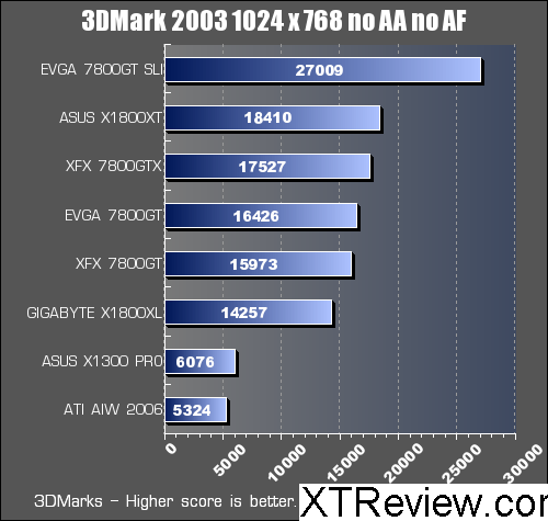 3d 2003 x1300 benchmark