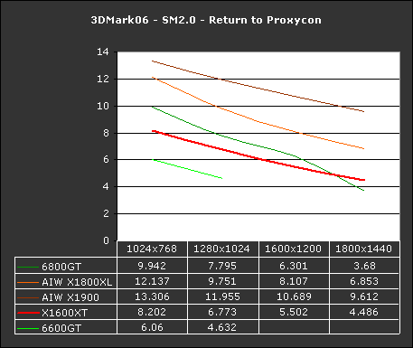 3DMark06 x1600xt review 