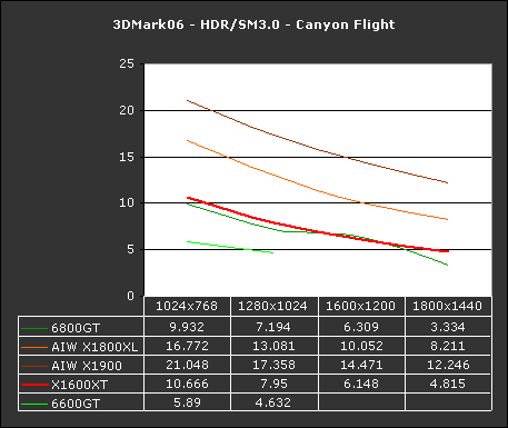 3DMark06 x1600xt review 