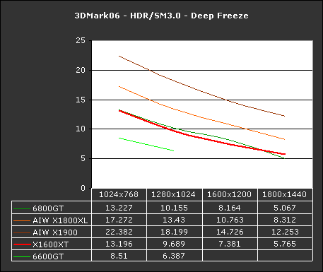 3DMark06 x1600xt review 