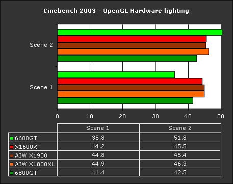 Workstation performance x1600xt