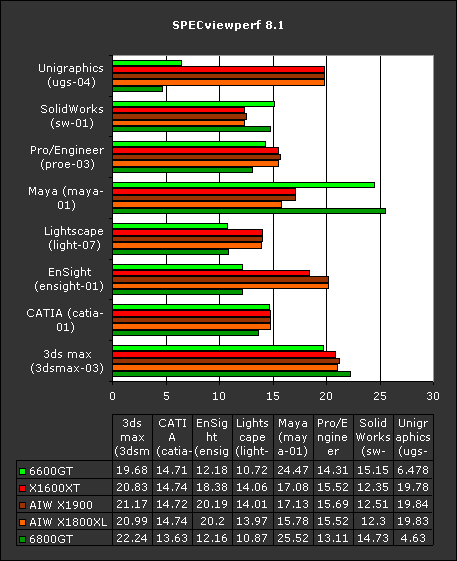 Workstation performance x1600xt