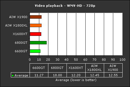 Windows Media High Definition x1600xt 