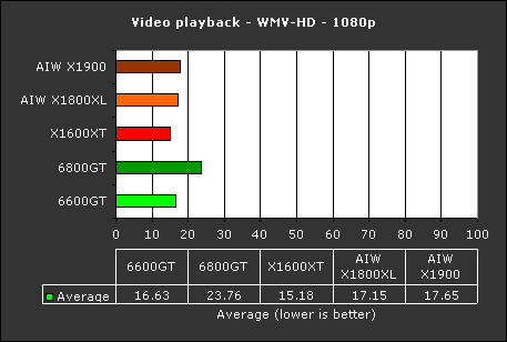 Windows Media High Definition x1600xt 
