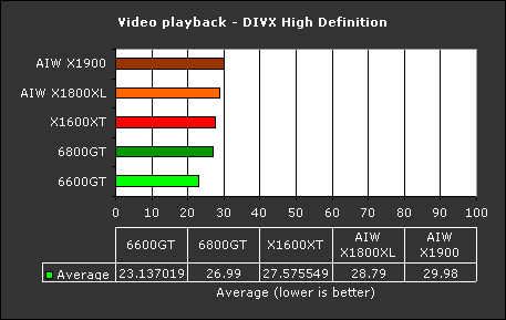 MPEG2 and DIVX High Definition