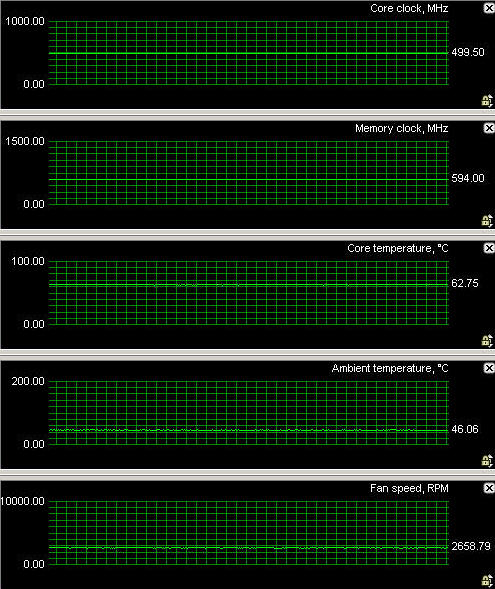 x1900gt 3d gpu temperature