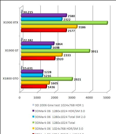 x1900 gt 3d mark 2006  game test