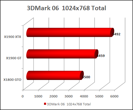 x1900 gt 3d mark 2006  overall