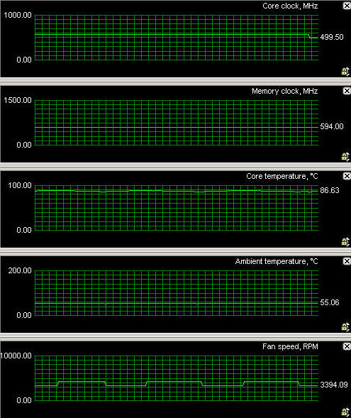 x1900gt 3d gpu temperature