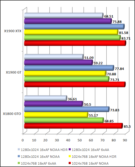 x1900 gt far cry  test