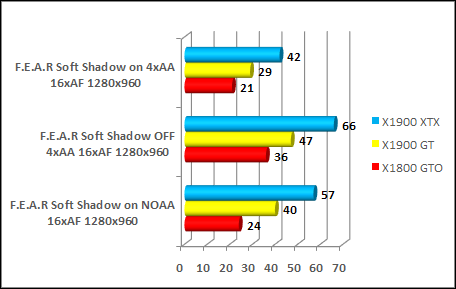FEAR x1900gt performance test