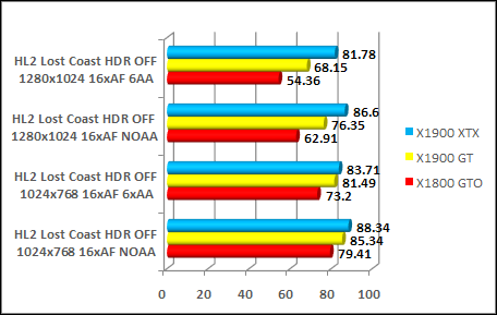 x1900gt half life 2 benchmark