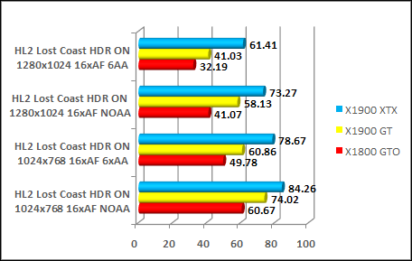 x1900gt half life 2 benchmark