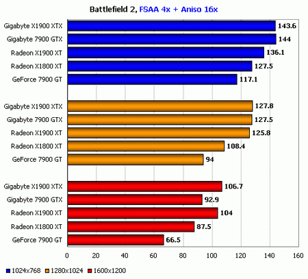 x1900xtx battlefield benchmark