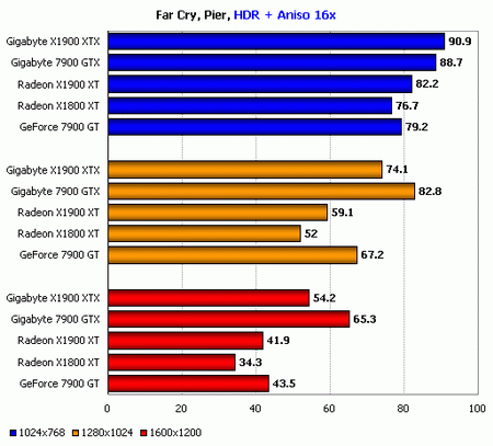 x1900xtx far cry performance