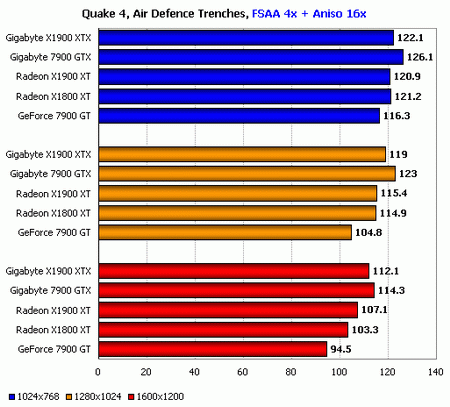 x1900xtx quake 4 benchmark