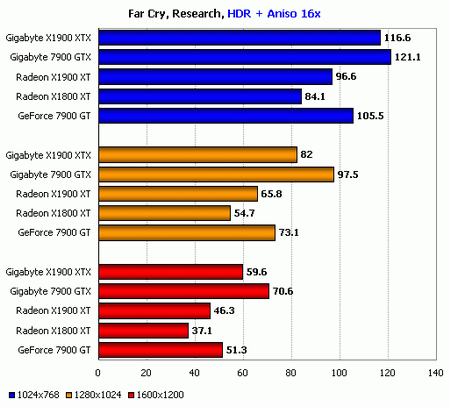 x1900xtx far cry performance