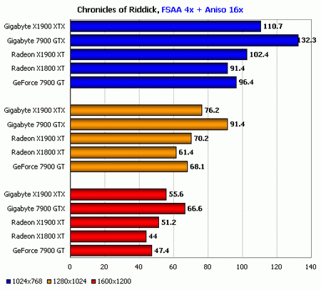 x1900xtx battlefield benchmark