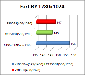 x1950gt far cry performance