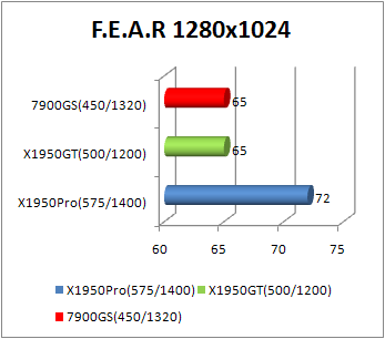 x1950gt fear performance 1