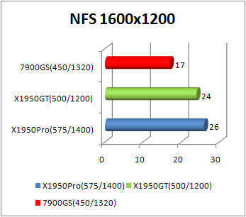 x1950gt nfs performance 1