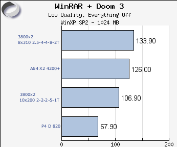 a64 x2 3800+ overclocking