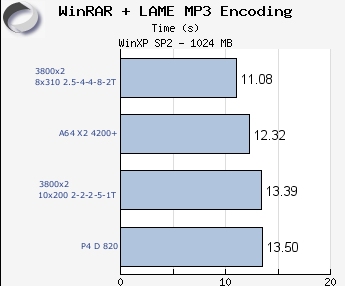 a64 x2 3800+ overclock